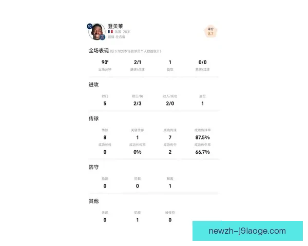 登贝莱西甲关键数据背后逻辑解析与比赛价值重估路径战术效率提升 登贝莱西甲关键数据背后逻辑解析与比赛价值重估路径战术效率提升